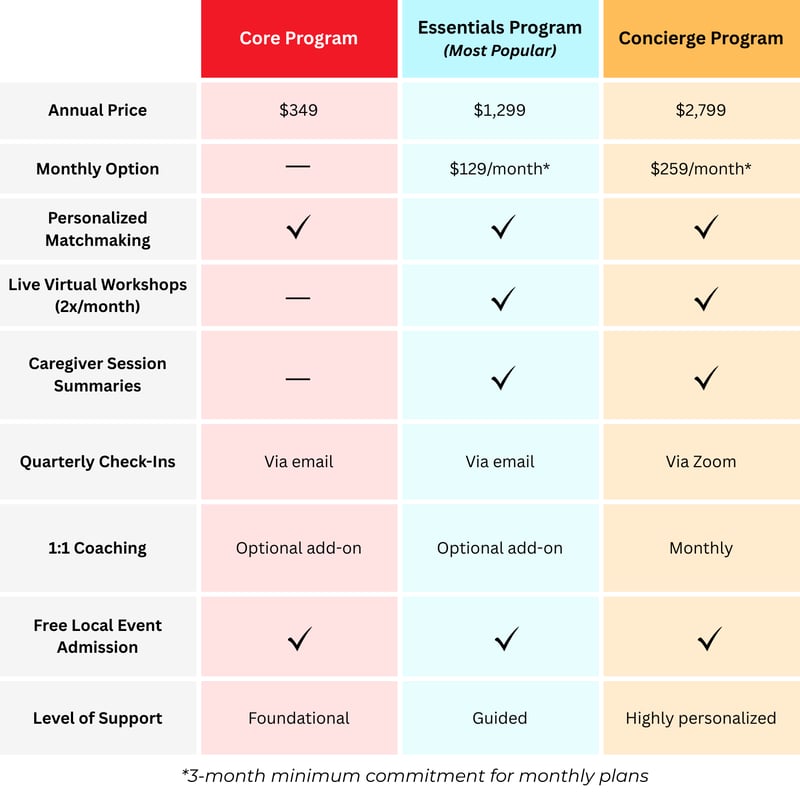Tier comparison chart